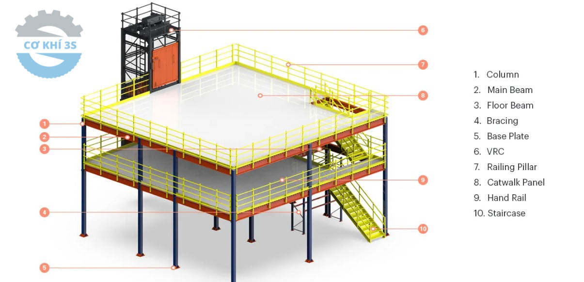Kệ sàn lửng Mezzanine, Gác lửng lắp ghép bền, chắc 2 Kệ sàn lửng Mezzanine, Gác lửng lắp ghép bền, chắc